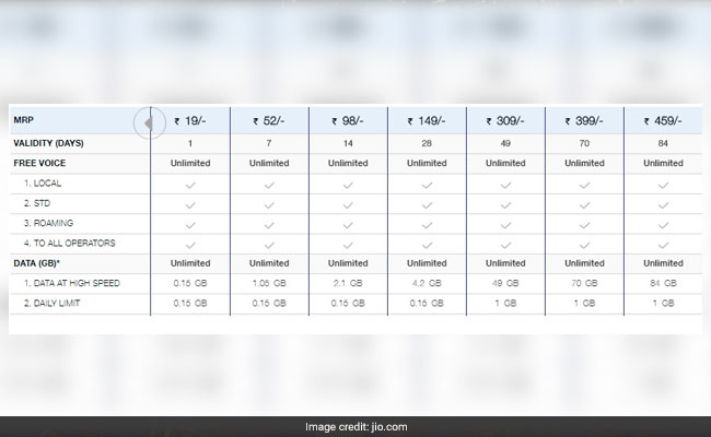 jio recharge jio site