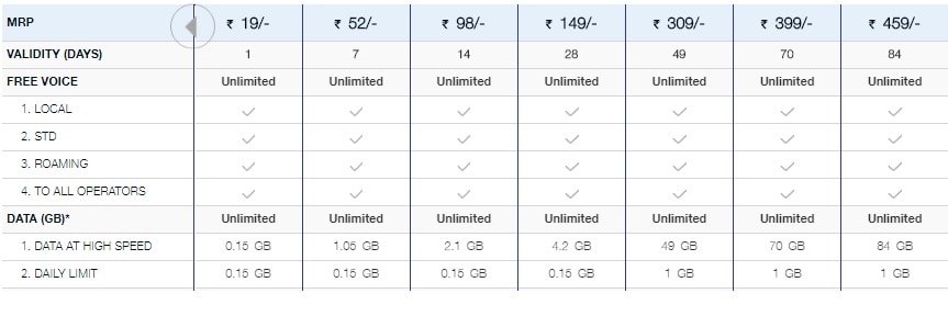 jio recharge plans jio site