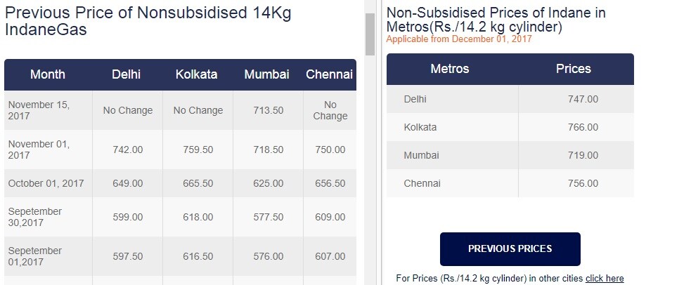 lpg prices ioc website