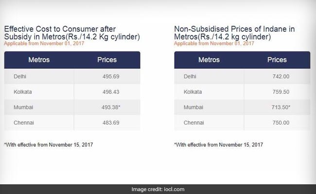 lpg rates iocl website