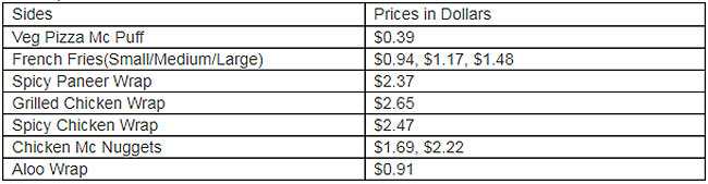 mc d menu prices