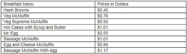 mc d menu prices