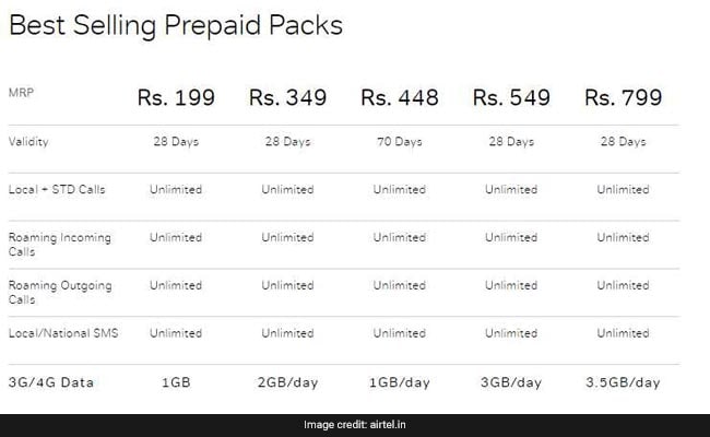 Airtel Prepaid Recharge Plan 1gb 2gb 3gb 3 5gb Data Per Day Offers