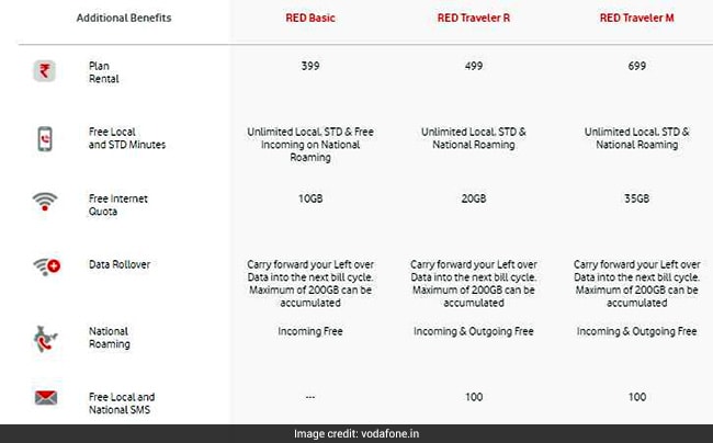 Vodafone Recharge Plan Chart