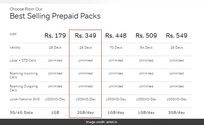 airtel prepaid recharge plan