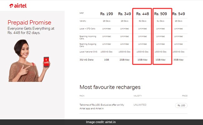 airtel prepaid recharge plan