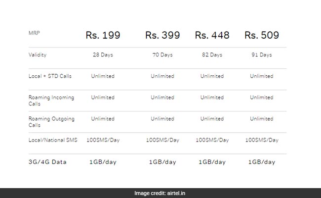 Image result for airtel Mobile Recharge Plans