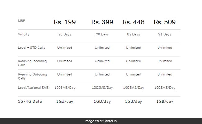 Unlimited Airtel 4g Data Plans