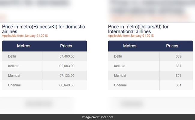 atf prices ioc website