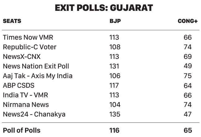 Exit Polls Don't Just Say Modi Wins. Here's Your Complete Guide