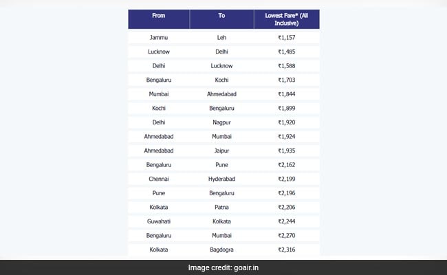 GoAir Offer: Discounts On Domestic Flight Tickets, Fares