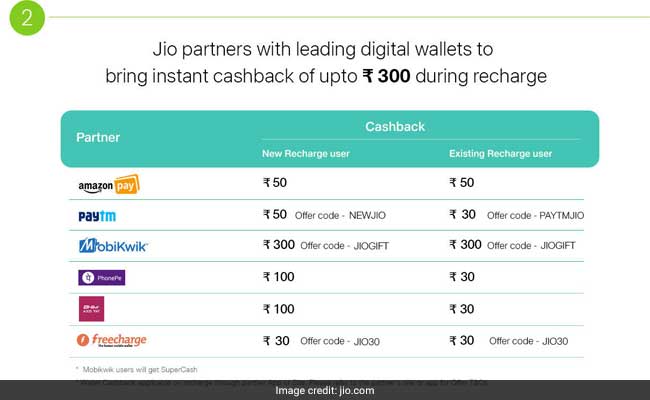 jio surprise cashback offer