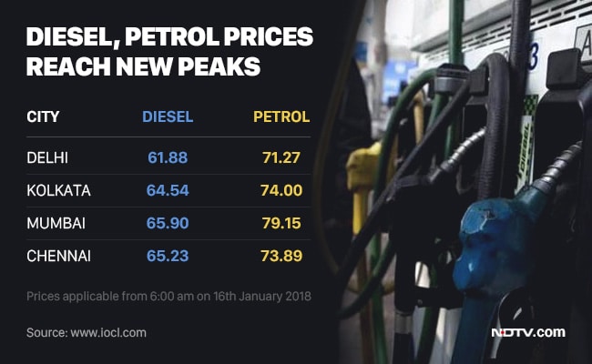 petrol diesel rate today