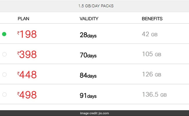 latest jio recharge offer