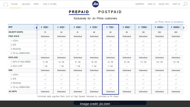 reliance jio prepaid recharge plan