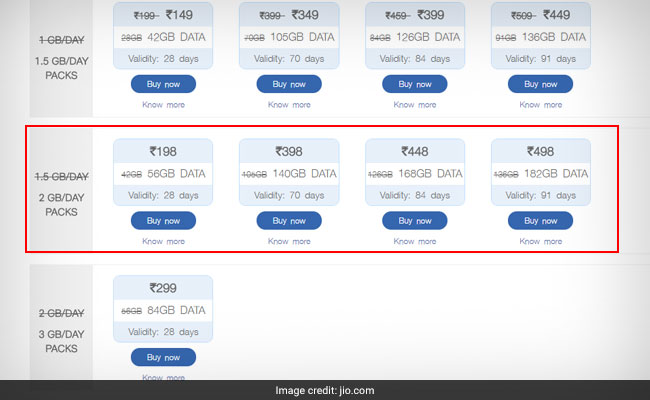 Reliance Jio Republic Day Offer Rs 198 Rs 398 Rs 448 Rs 498