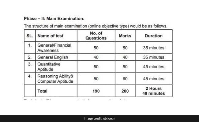 sbi main exam, sbi clerk, sbi clerk 2016 notification, sbi clerk cut off 2017, sbi junior associate, sbi clerk vacancy sbi clerk 2016 cut off, sbi clerk notification, sbi clerk previous year cut off, sbi clerk 2018, sbi clerk notification 2018