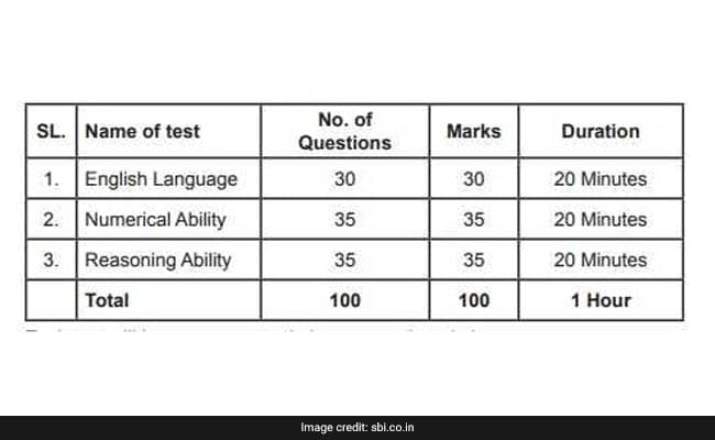 sbi prelims exam, sbi clerk, sbi clerk 2016 notification, sbi clerk cut off 2017, sbi junior associate, sbi clerk vacancy sbi clerk 2016 cut off, sbi clerk notification, sbi clerk previous year cut off, sbi clerk 2018, sbi clerk notification 2018