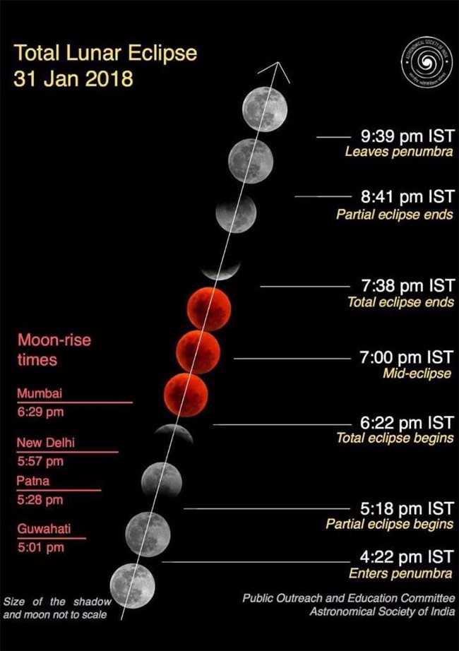 Chandra Grahan 2018: इस बार के ग्रहण के बारे में जानिए 10 रोचक तथ्‍य