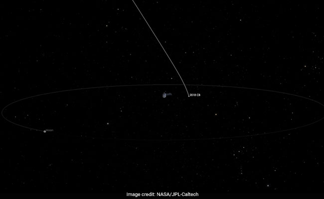 Second Asteroid In A Week To Pass Close To Earth On Friday