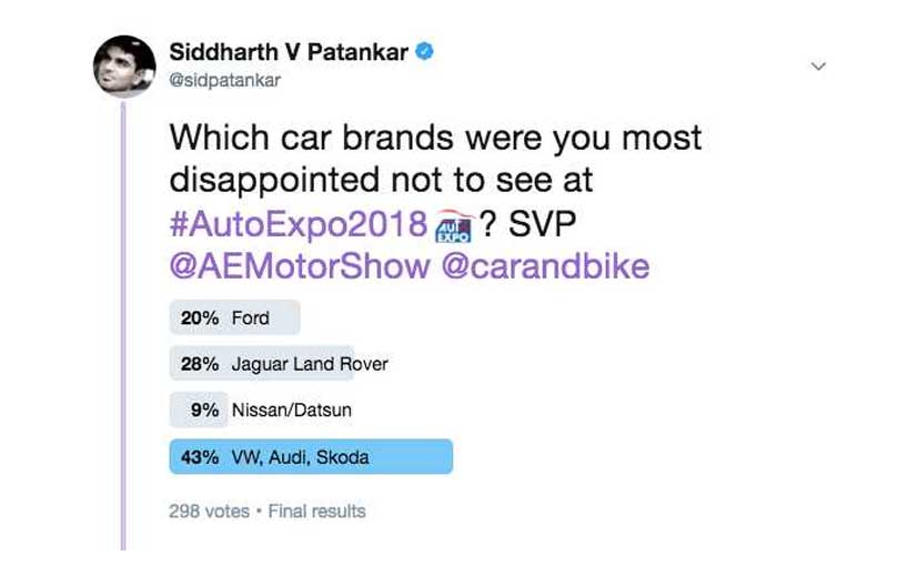 auto expo 2018 poll
