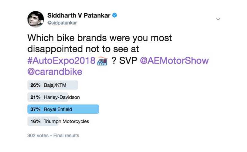 auto expo 2018 poll