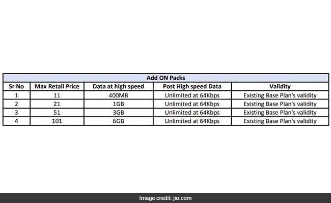 jio add on