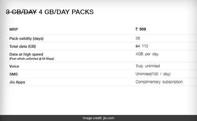 Reliance Jio Prepaid Recharge Plans With 4gb 5gb Per Day Data Rs