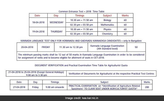 Karnataka CET 2018 Online Registration Kea.kar.nic.in Kea.kar