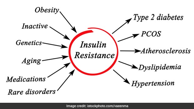What Is PCOD, PCOS: क्या है पीसीओडी या पीसीओएस, प्रकार, लक्षण और कारण