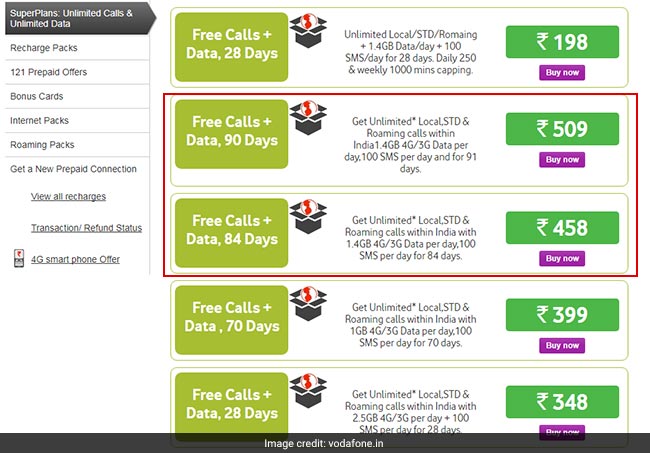 Vodafone Recharge Plan Chart