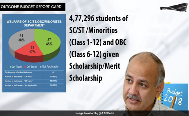 26 Per Cent Allocated For Education In Delhi Budget 2018-19