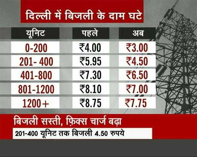 delhi electrocity rates