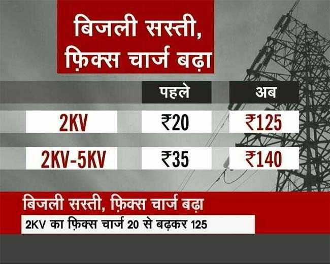 delhi electrocity rates