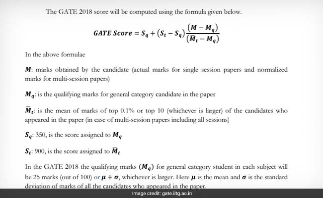 gate score calculation