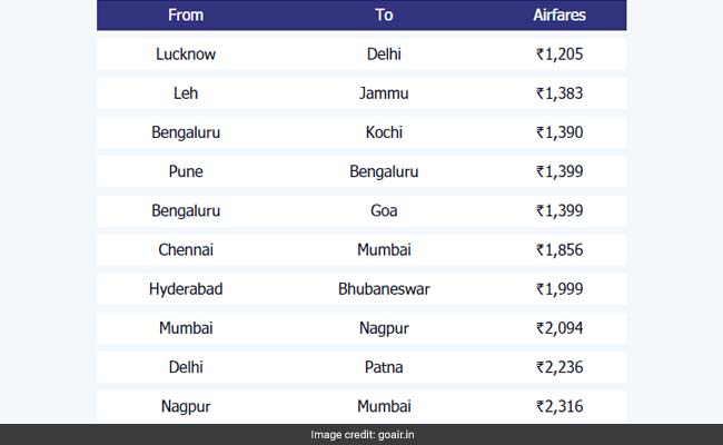 goair new sale