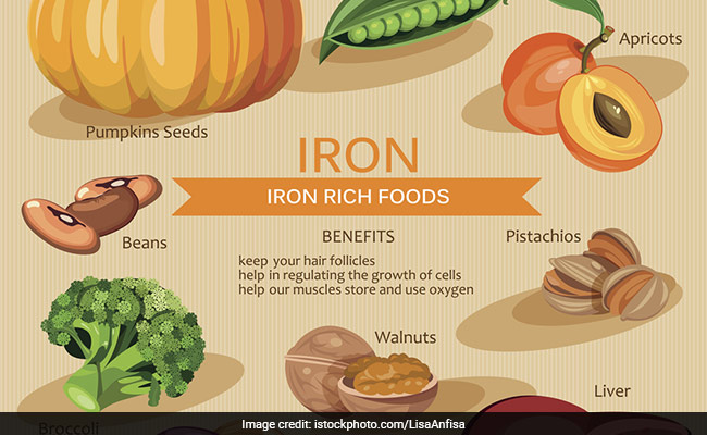 Iron Rich Foods Chart