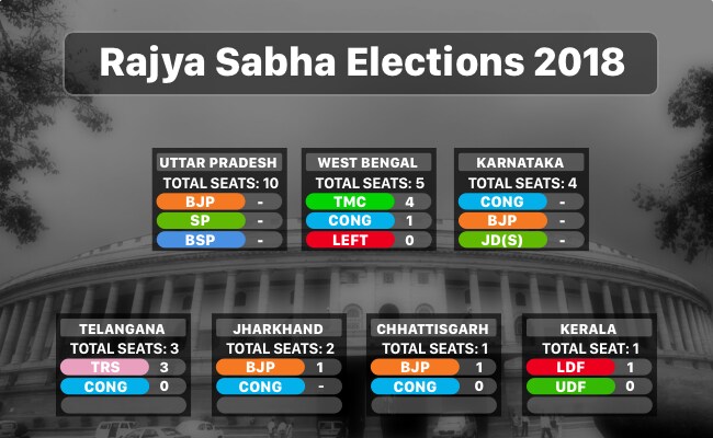 rajya sabha collage 1133