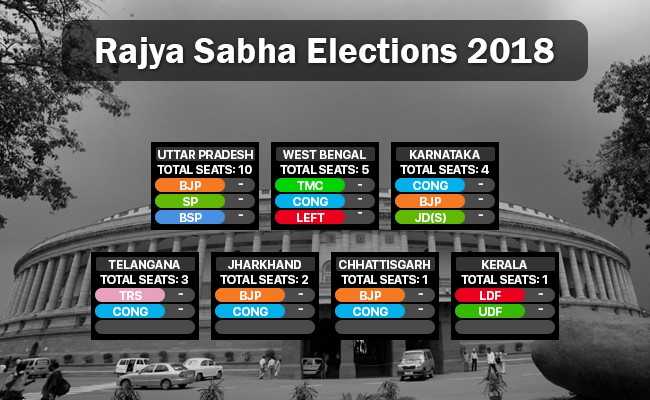 Lawmaker From Mayawati's BSP Cross-Votes For BJP In Rajya Sabha Polls: 10 Points