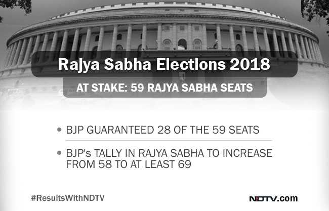 Your Complete Guide To Today's Rajya Sabha Elections