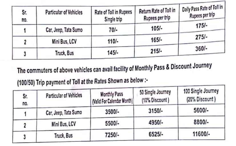 BandraWorli Sea Link Toll Rates To Go Up From April CarandBike