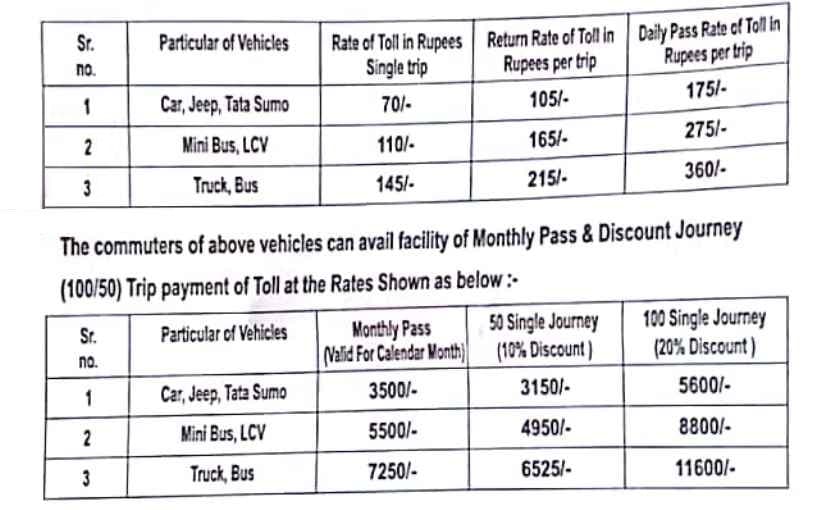 sea link toll rate hike