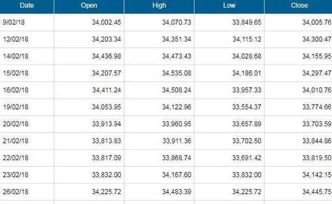 sensex 650