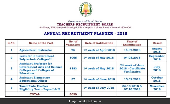 TN TRB 2018 Schedule: TN TET, Agricultural Instructor, Lecturer