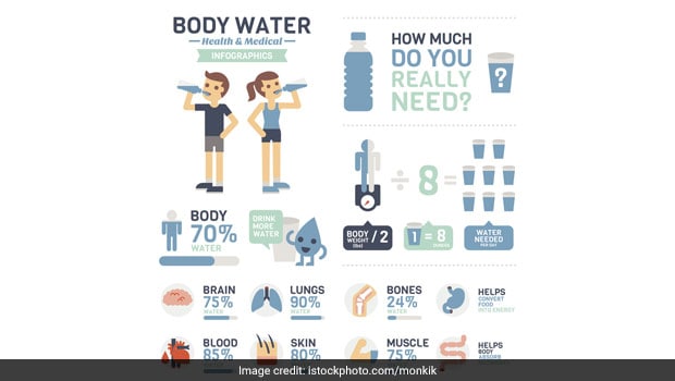 water