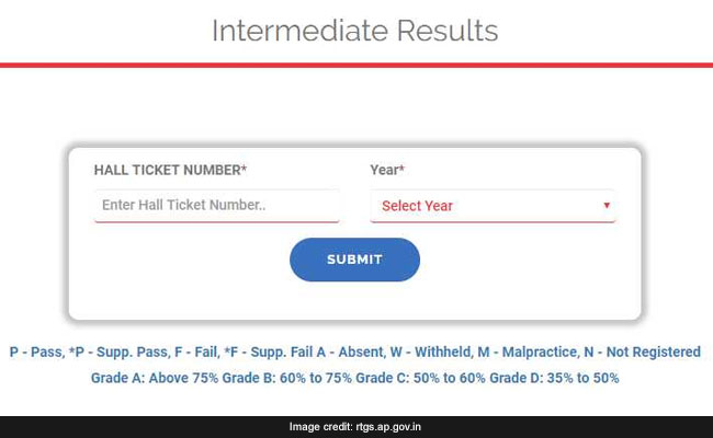 ap inter result 2018