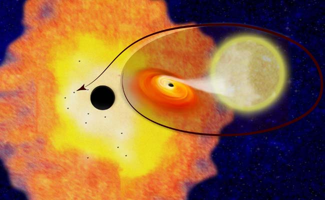 At The Centre Of Our Galaxy, There's A Black Hole Party