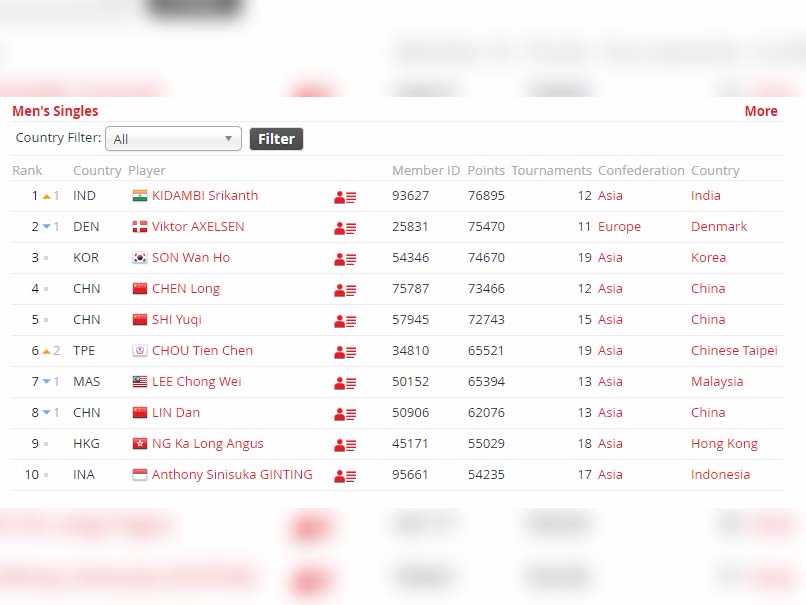 bwf rankings