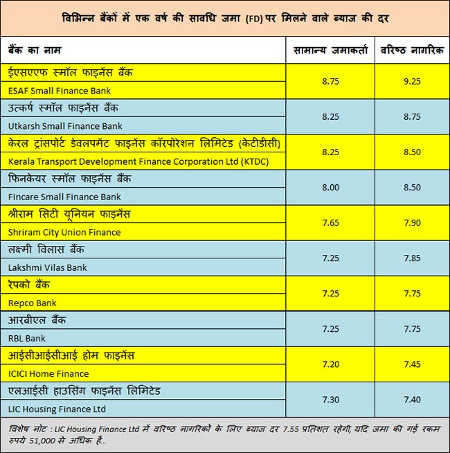 fixed deposits interest rates 24 4 18