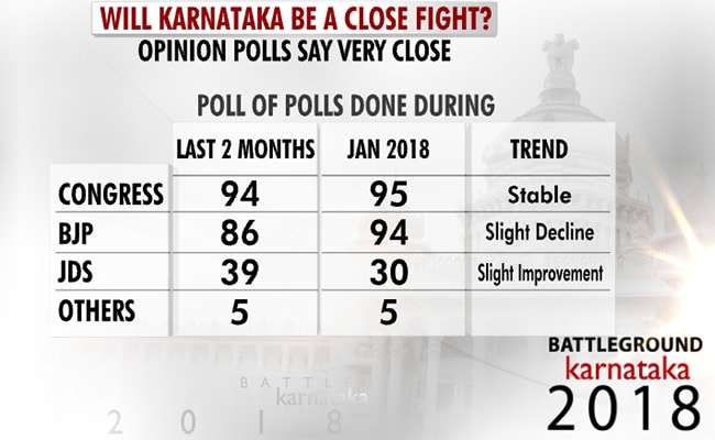 Karnataka Assembly Election 2018: How Assembly Elections In Karnataka ...